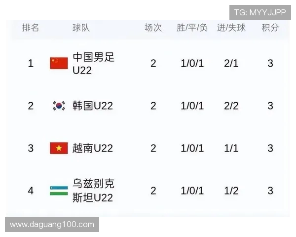 徐彬谈团结一心迎战乌兹别克斯坦全队信心十足足球赛事冲击佳绩