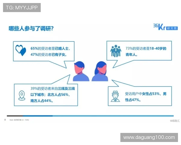 体育类短视频平台用户画像研究
