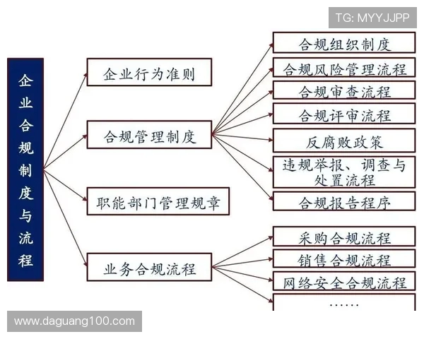 职业俱乐部球探差旅费用的合规化管理